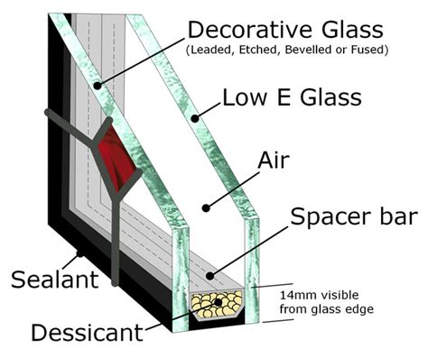 measuring thickness of double glazing|standard double glazing thickness uk.